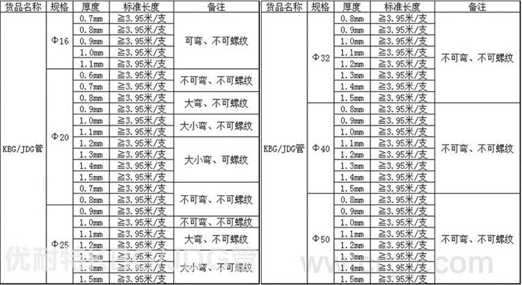 JDG管规格